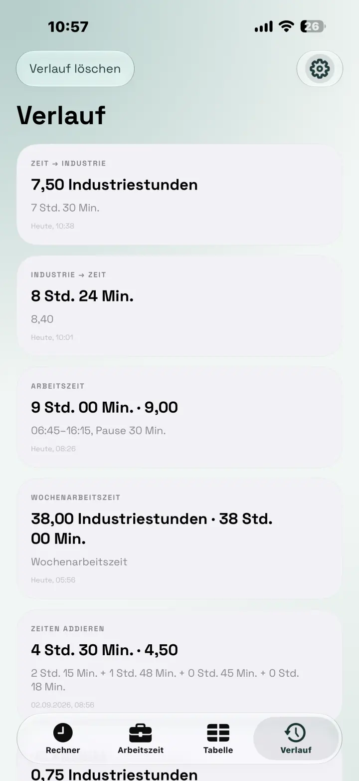 Verlauf